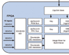 알테라의 28nm FPGA