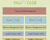 ARM, Mali-T658 GPU 출시