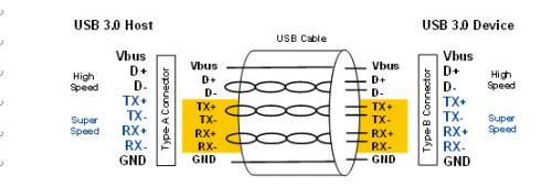 USB 3.0, 멀티 기가비트 스피드의 플러그 앤 플레이 디스플레이 시대를 열다