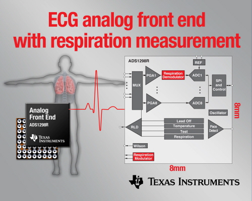 TI, ECG/EEG 아날로그 프론트엔드 제품군에 온칩 호흡 측정 기능 추가