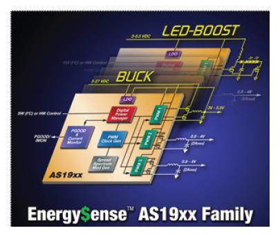 아크로스 실리콘, 멀티레일 DC/DC DPMU Energy$ense 신제품군