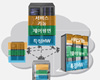 ETRI, SDN 붐업 위해 선봉에 나선다 