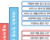 컴퓨웨어, 네트워크와 애플리케이션 성능의 통합 관리 백서, ‘NPM과 APM의 융합’ 발간